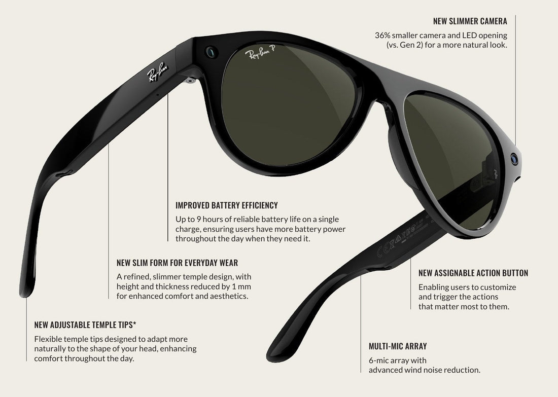 Ray-Ban Meta Gen 3 compared with Gen 2